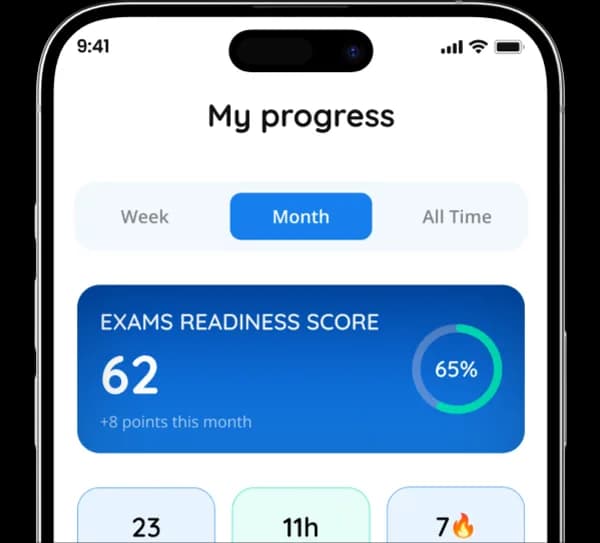 AI Insights: knowledge map preview